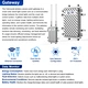 BOSUN Lighting Intelligent Management Solar LoRa-MESH Solution